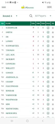 The Masters Golf Tournament android App screenshot 6